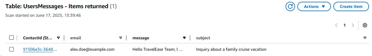 User message successfully stored in the DynamoDB table with metadata and ContactId.