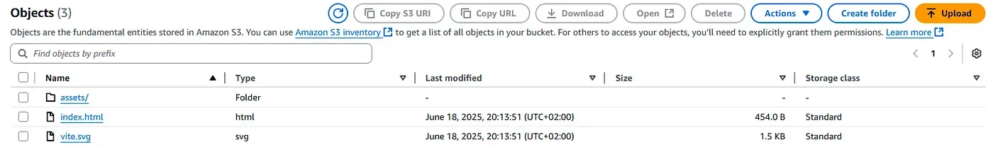 S3 console view showing index.html, vite.svg, and the /assets folder